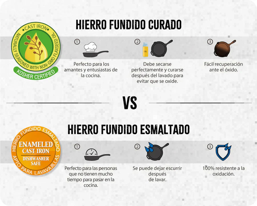 Sartenes de hierro fundido que no se oxidan: ¿Conoces el esmaltado? ✨